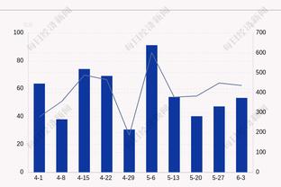 准三双！哈特13中4得到12分12板8助1断